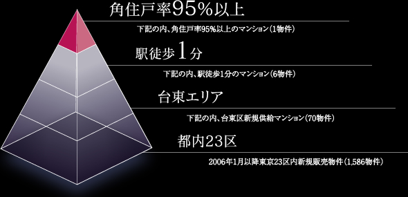 フェローネ入谷 キーワード図