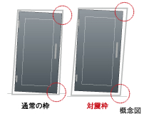 対震枠のドア　概念図