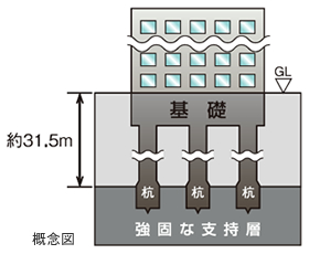 基礎構造　概念図