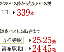 2つのバス停から充実のバス便/深夜バスも25時台まで