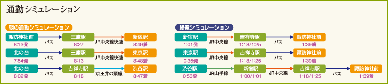 通勤シュミレーション