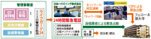 ライフガード24