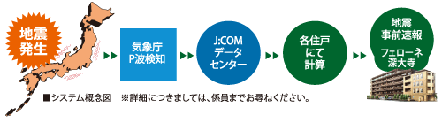 システム概念図